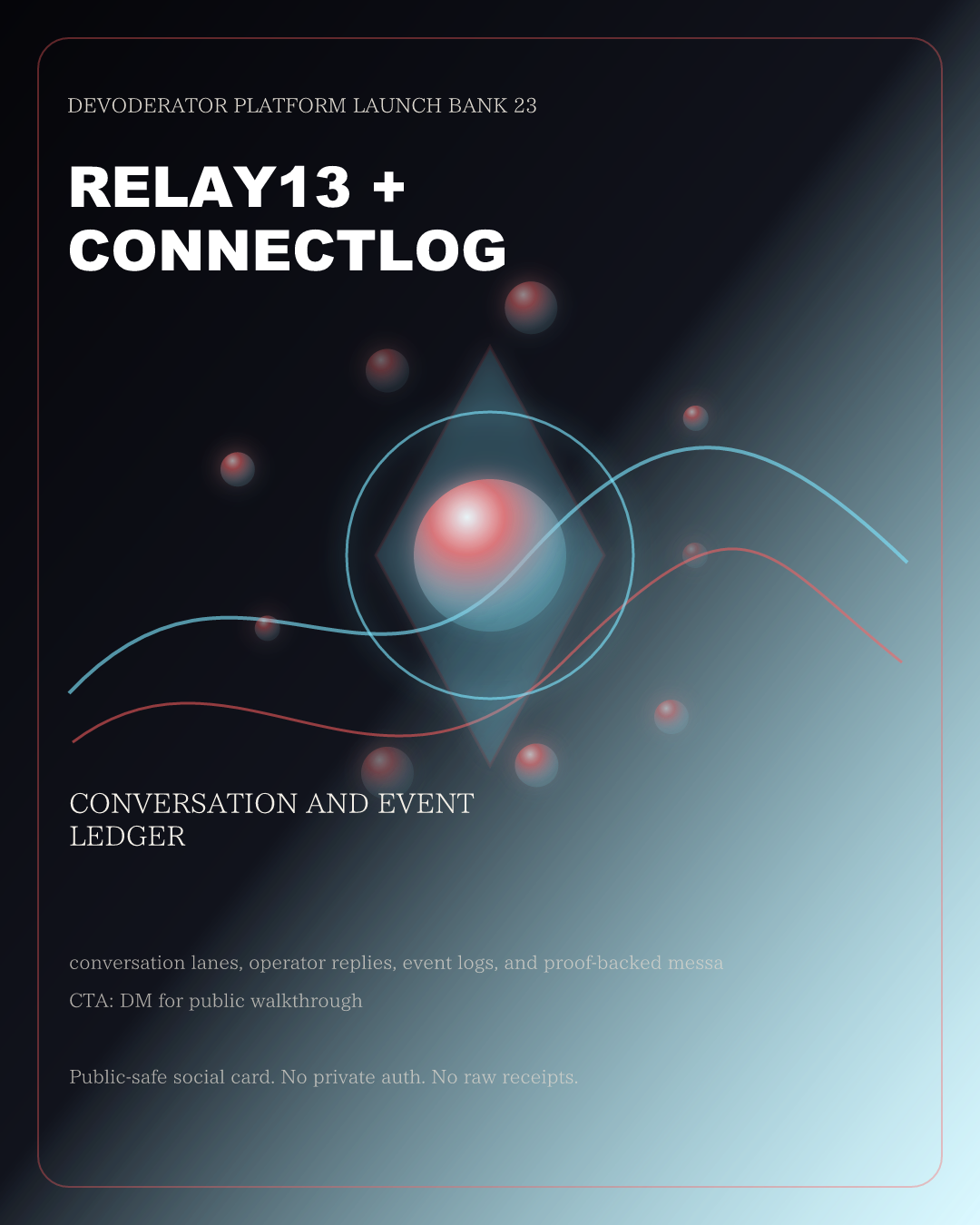 Relay13 ConnectLog platform card representing the proof and communication bus.